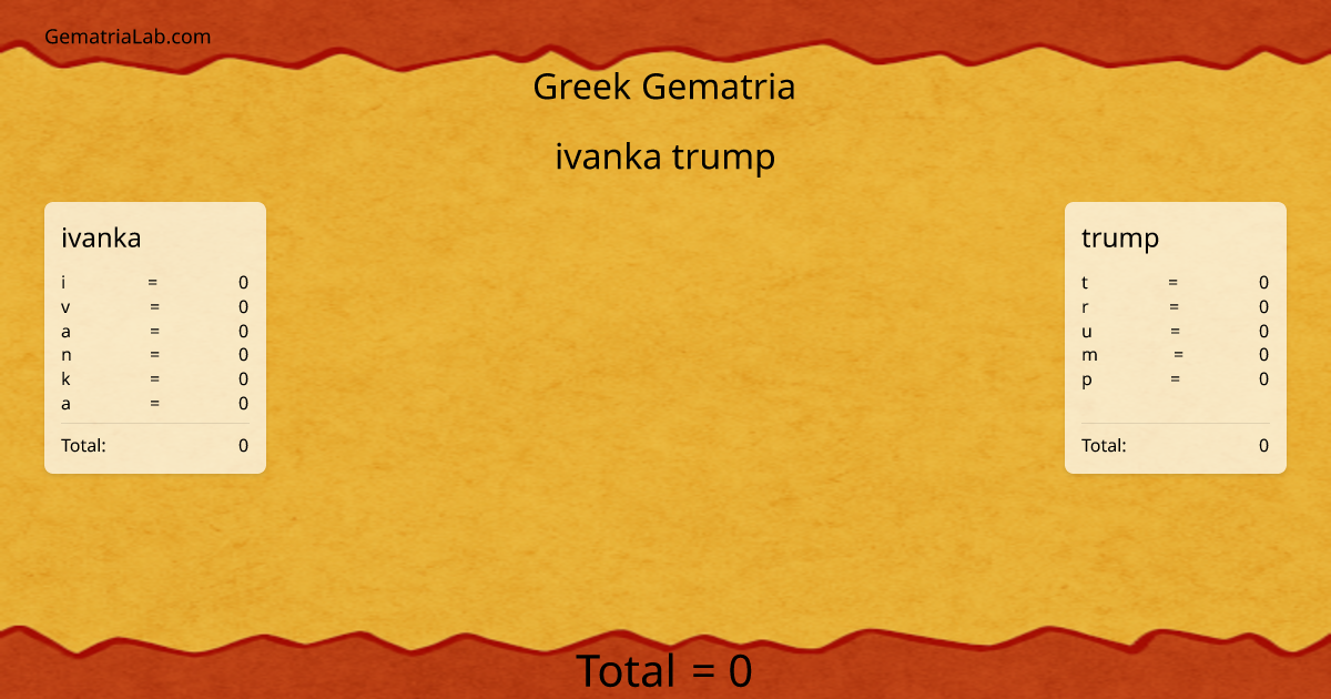 ivanka trump in greek Gematria